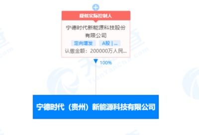 宁德时代20亿成立新能源科技公司 聚焦资源循环利用技术咨询