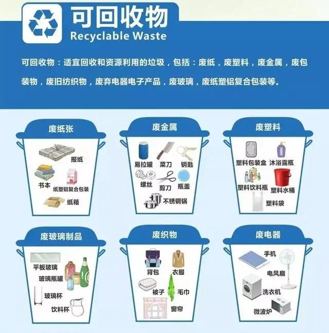 变废为宝 可回收资源循环利用与技术服务咨询指南